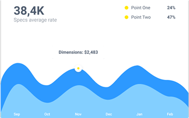 Latest activity dashboard